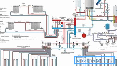 The heating sweep pattern is usually an integral part of the project and it indicates all the points necessary for the installation with the types of equipment used and its marking The heating sweep pattern is usually an integral part of the project and it indicates all the points necessary for the installation with the types of equipment used and its marking