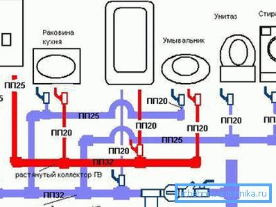 House wiring diagram House wiring diagram