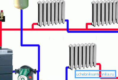 Scheme implemented using a circulation pump