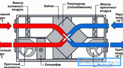 Heat exchanger circuit that will ensure efficient and economical ventilation