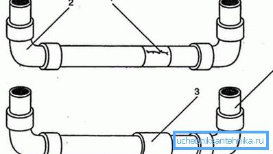 Scheme of repair of the damaged section of the pipeline