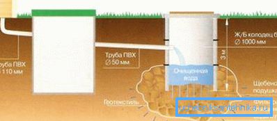 Tank filtration system Tank filtration system