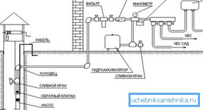 Circuit with hydroaccumulator.