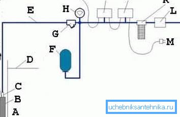Diagram with the use of the sensor Diagram with the use of the sensor