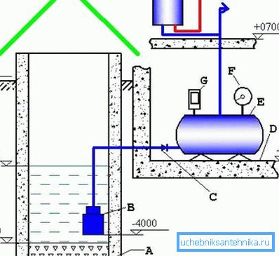 Circuit with cumulative capacity (see the description in the text) Circuit with cumulative capacity (see the description in the text)