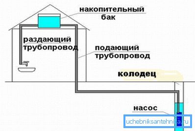 Circuit with cumulative capacity. Circuit with cumulative capacity.