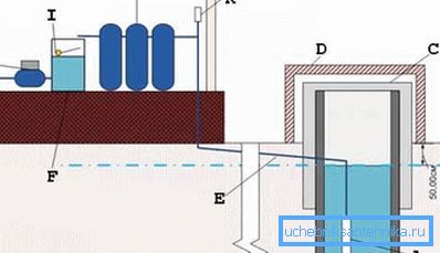 Diagram with a pumping station already inside the house, which increases the pressure (see the description in the text) Diagram with a pumping station already inside the house, which increases the pressure (see the description in the text)