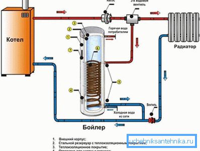 3970 Three-way valve routing