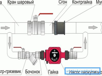 The circuit with a valve instead of a check valve is more fault tolerant, but it is easy to forget to cover it. The circuit with a valve instead of a check valve is more fault tolerant, but it is easy to forget to cover it.