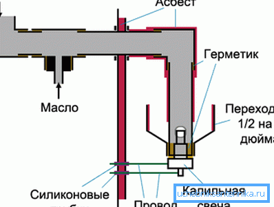 Scheme homemade burner for burning mining Scheme homemade burner for burning mining
