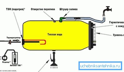 Scheme homemade plastic barrel with electric water. Scheme homemade plastic barrel with electric water.