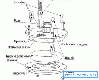 Assembly scheme
