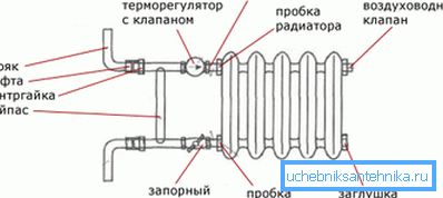 Diagram of the assembly of the bypass and connecting valves. Diagram of the assembly of the bypass and connecting valves.
