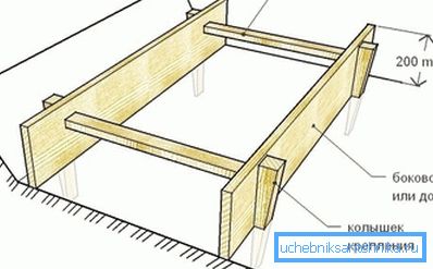 Formwork assembly scheme Formwork assembly scheme