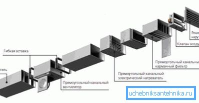 Scheme of assembly systems using plastic channel Scheme of assembly systems using plastic channel