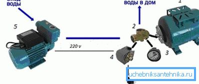 Scheme of the assembly system. Scheme of the assembly system.