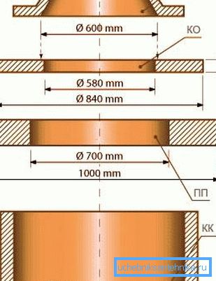 Assembly scheme Assembly scheme