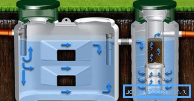 The scheme of a septic tank for giving. The scheme of a septic tank for giving.
