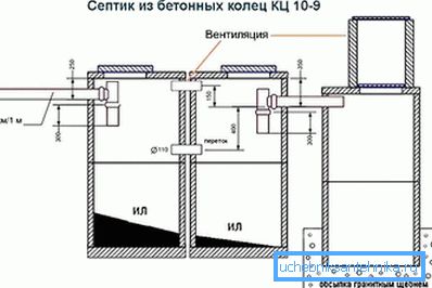 The scheme of the septic tank of concrete rings The scheme of the septic tank of concrete rings