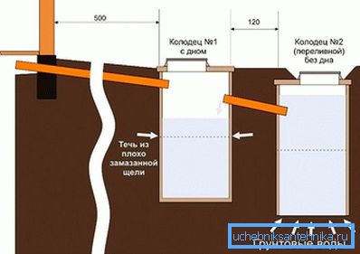 The scheme of the septic tank of concrete rings