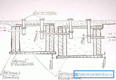 Scheme of a septic tank of eurocubes Scheme of a septic tank of eurocubes