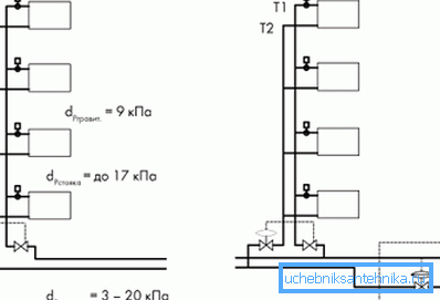 The scheme of the heating network of a high-rise building The scheme of the heating network of a high-rise building