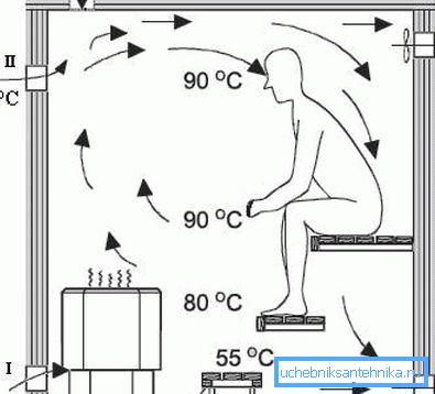 Diagram of systems for steam rooms with electric heater Diagram of systems for steam rooms with electric heater