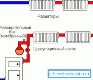 Diagram of closed-type heating systems Diagram of closed-type heating systems