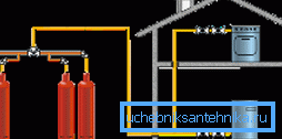 The scheme of the heating system on bottled gas The scheme of the heating system on bottled gas