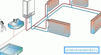 Scheme of heating system with electric boiler Scheme of heating system with electric boiler