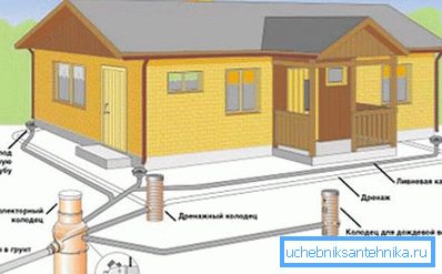 Drainage System Diagram Drainage System Diagram