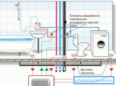 Flood Protection System Diagram Flood Protection System Diagram