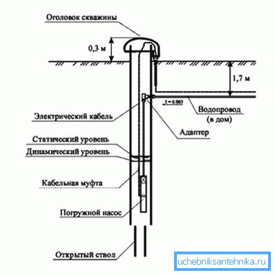 Well bore with adapter Well bore with adapter