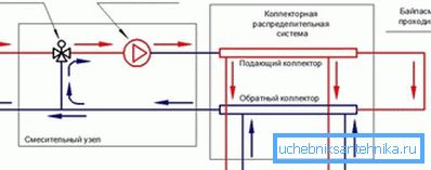 Mixing scheme with three-way valve. Mixing scheme with three-way valve.