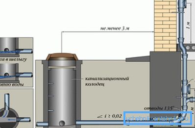 Scheme of the inspection shaft. Scheme of the inspection shaft.