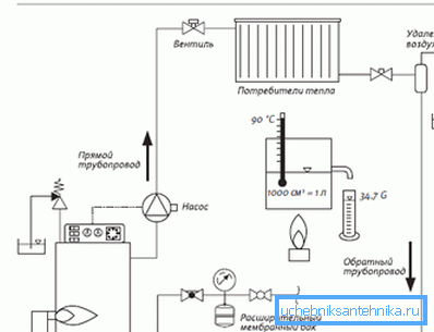 Scheme with integrated valve. Scheme with integrated valve.