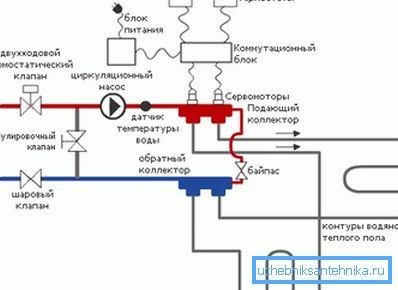 Scheme of the assembled system. Scheme of the assembled system.