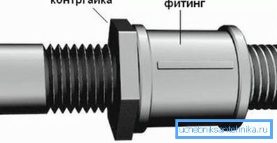 Connection scheme of 2 pipes fitting Connection scheme of 2 pipes fitting