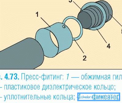 The scheme of connecting elements with a press fitting. The scheme of connecting elements with a press fitting.