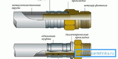 Fitting and pipe connection diagram Fitting and pipe connection diagram