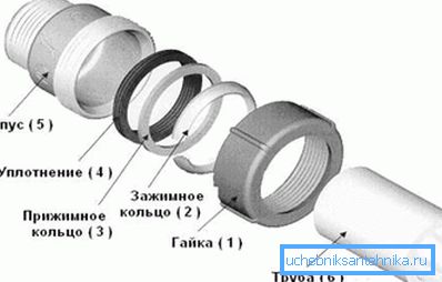 Connection scheme with crimp fitting Connection scheme with crimp fitting