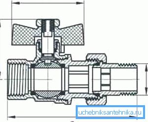 Connection pattern using a cap nut