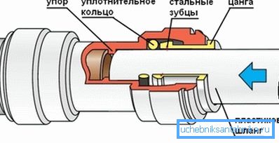 Connection Diagram with Push Fitting Connection Diagram with Push Fitting