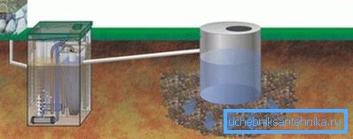 Connection diagram of septic tank and filter well Connection diagram of septic tank and filter well