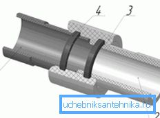 Connection scheme