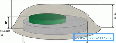 The scheme of matching the size of the tank and protective decorative products under the stone. The scheme of matching the size of the tank and protective decorative products under the stone.