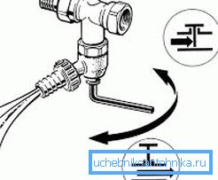 Scheme of water from the radiator Scheme of water from the radiator