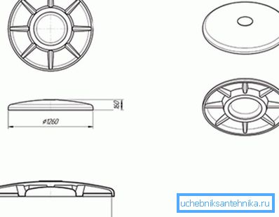 Diagram of a standard round model Diagram of a standard round model
