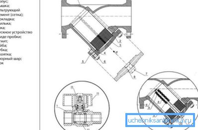 The scheme of the structure of the flange mesh filter The scheme of the structure of the flange mesh filter