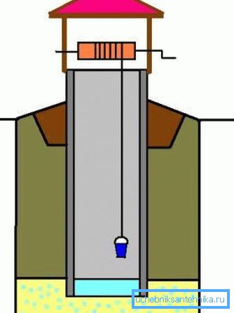 Shaft Well Structure Diagram Shaft Well Structure Diagram